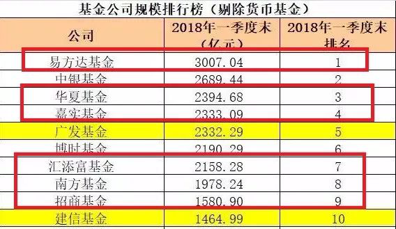 基金广告费新规2024年规定及其行业影响分析