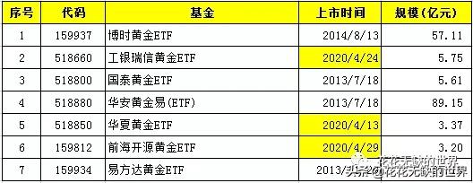 ETF选择指南，投资策略与关键因素深度解析