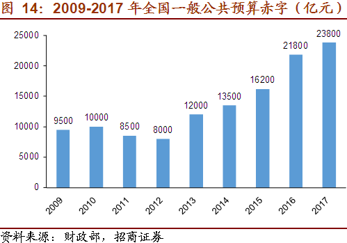 财政赤字，定义、影响及应对措施全解析