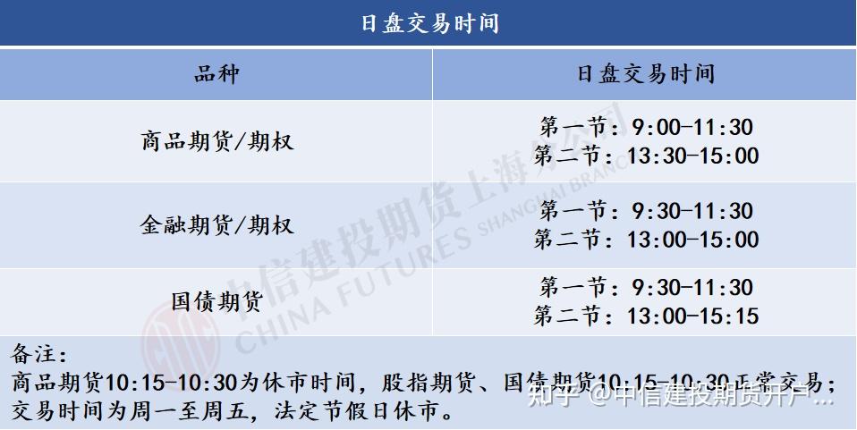 股票期货交割日期计算指南