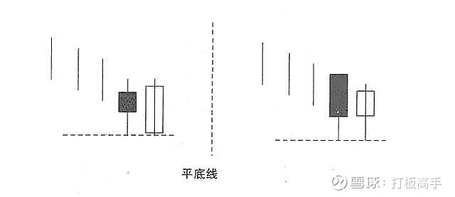 K线图交叉买入信号，解读股市走势的秘诀