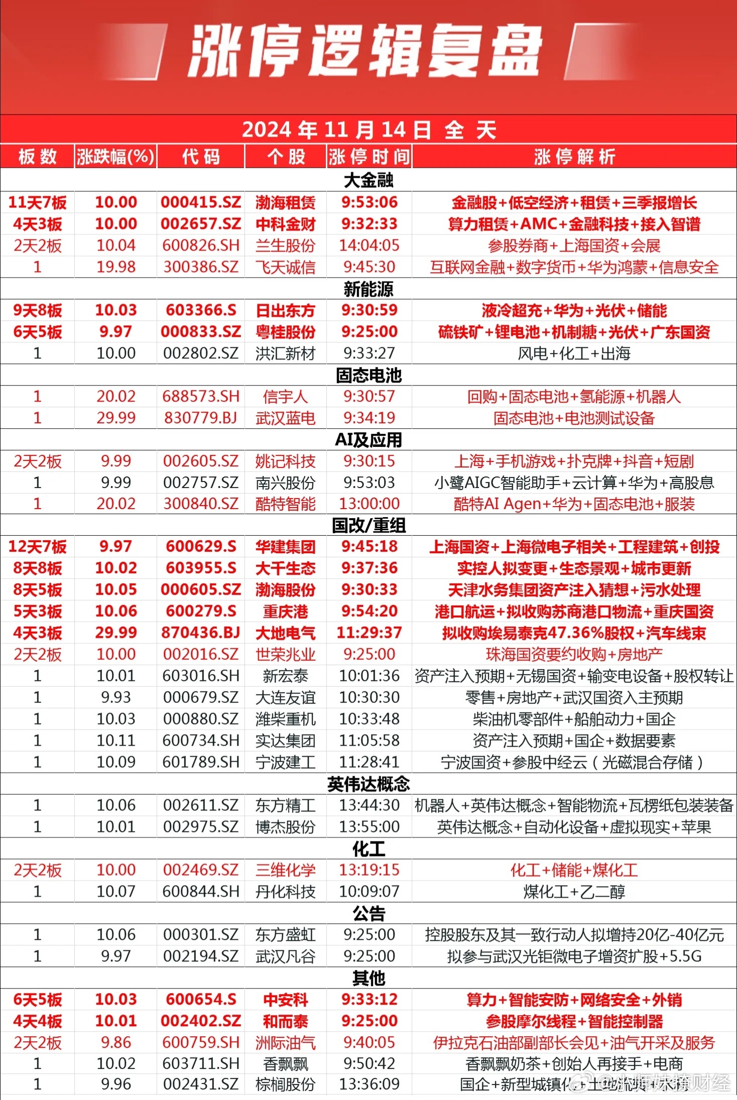 十月十四日A股停牌股票深度解析报告