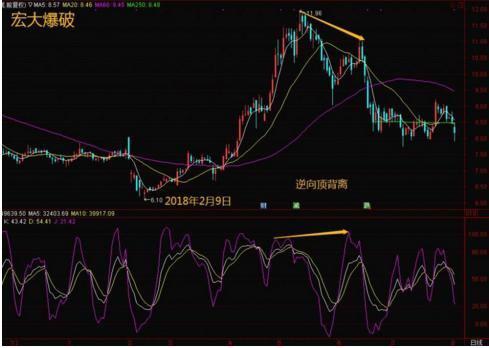 股票买底部，策略与智慧实战指南