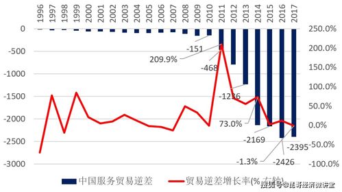 顺差与逆差，双刃剑效应下的国家经济运行探究