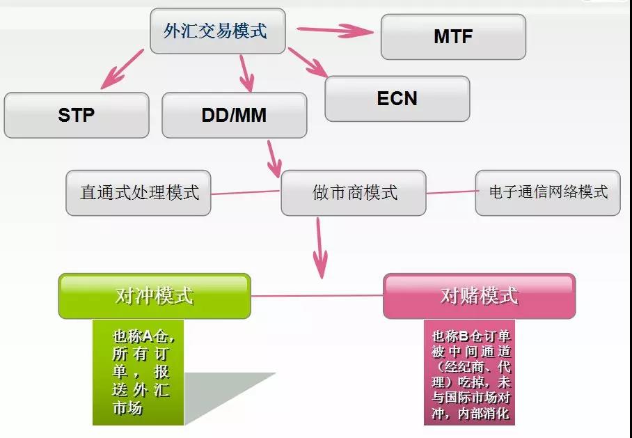 外汇保证金交易的合法性探讨与分析