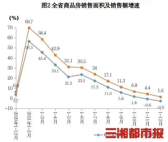 全国商品房销售总额背后的经济现象与趋势揭秘