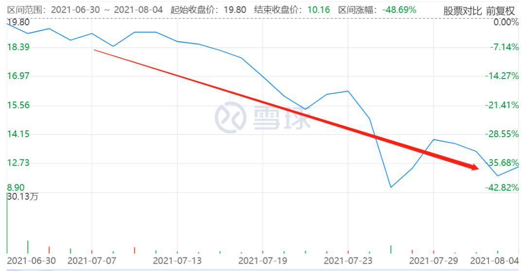 增发解禁后股价持续低于增发价，原因解析与影响探讨