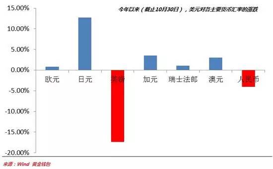 外汇市场风险等级解析与应对市场波动策略