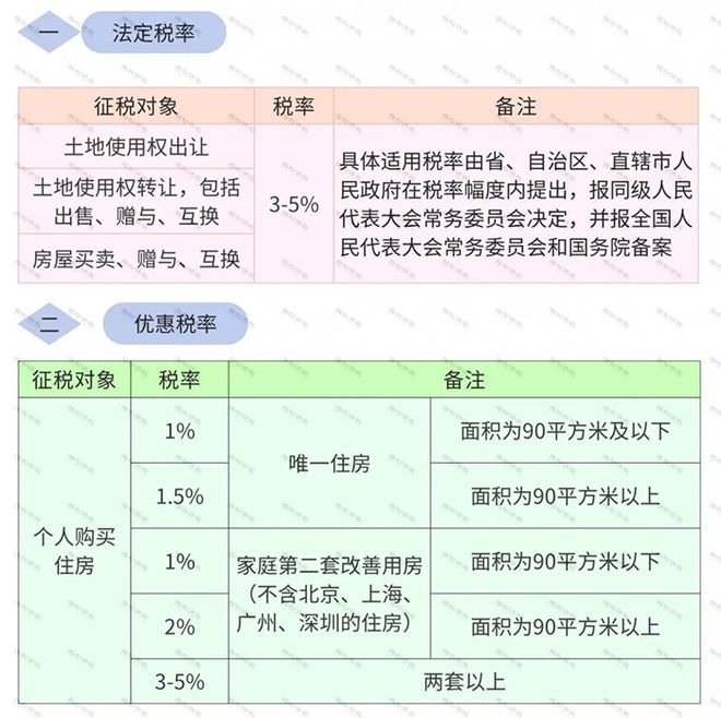 回迁房是否需要缴纳房产税，深度解析与探讨