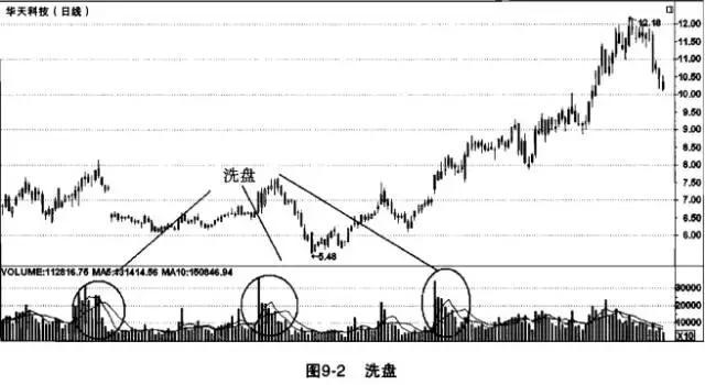 量价关系原理，解读市场走势的核心要素解析