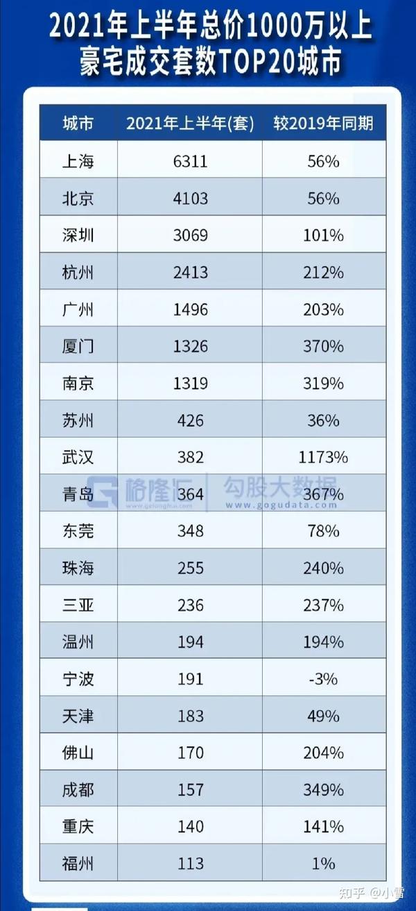 全国上半年豪宅销量分析报告，市场趋势与数据分析