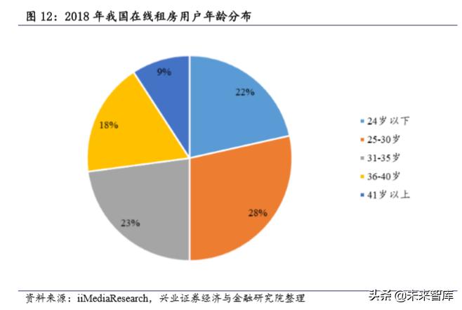 租赁市场发展趋势分析，未来走向与前景展望