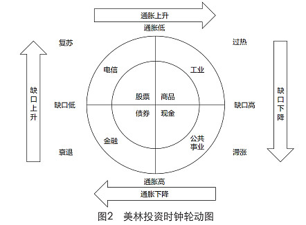 经济周期与行业轮动，深度解析与应对之道