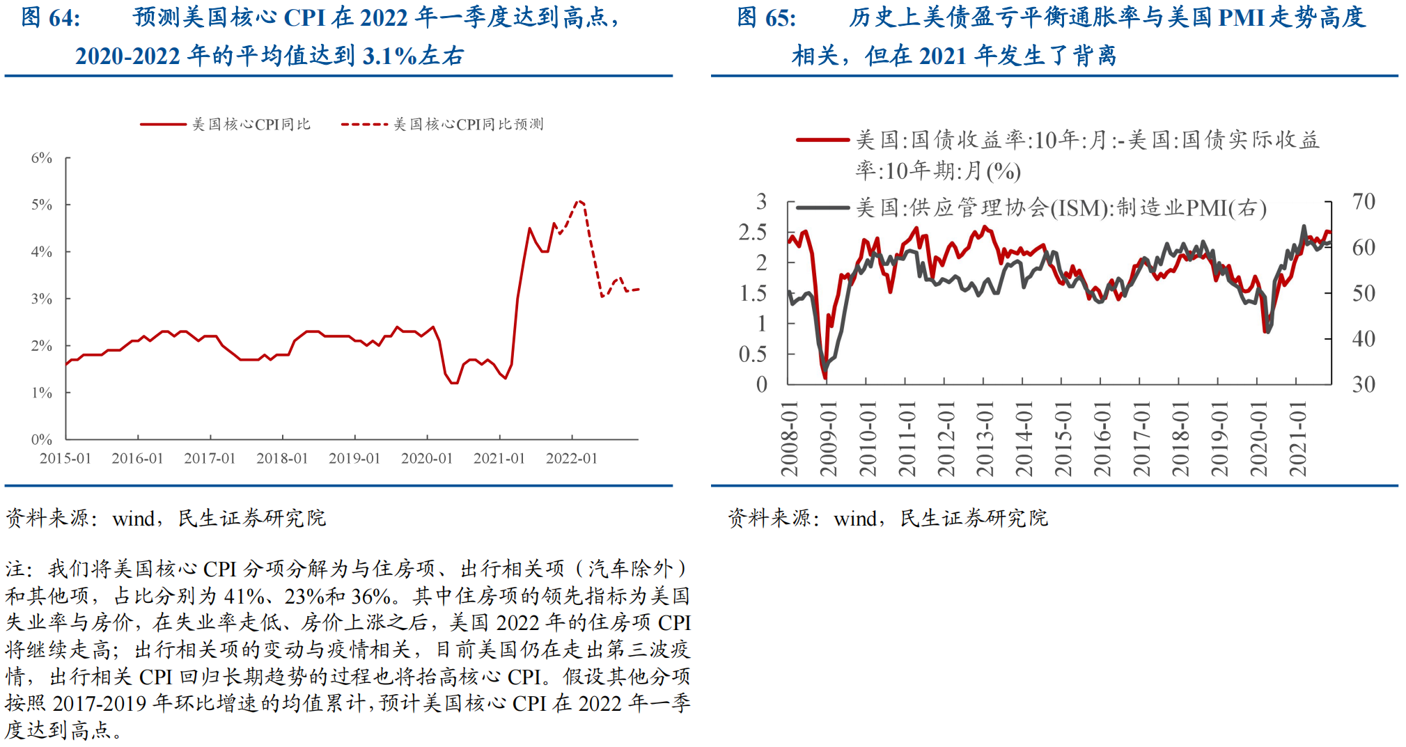 美国2021年利率全景解析，趋势、影响及未来展望