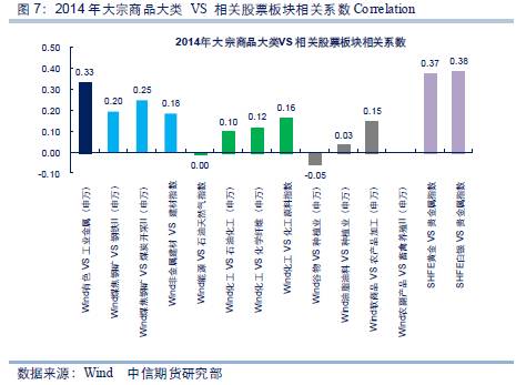 大宗商品股票龙头引领市场风潮，成为行业佼佼者