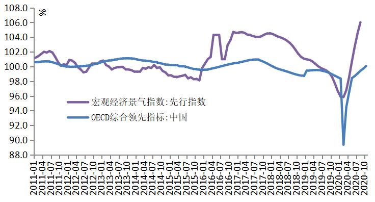 中国宏观经济指标的发展与现状分析