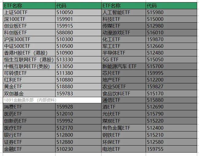 易方达沪深300ETF，中国资本市场的理想投资工具