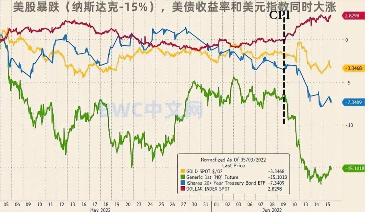 美国经济放缓对黄金投资的影响分析