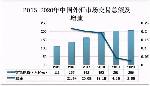 金融市场动态解析