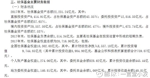 社保基金目标收益率，挑战、策略与追求