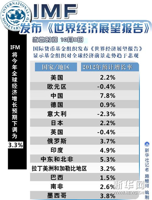 世界经济展望与IMF的角色，全球经济的风向标与稳定力量