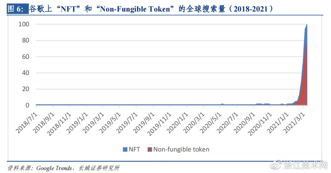 NFT发展前景展望，未来趋势及潜在影响分析