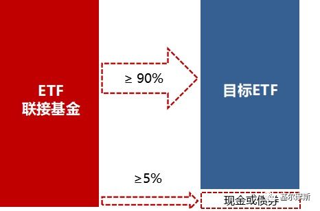 指数基金与ETF，区别与相似性分析