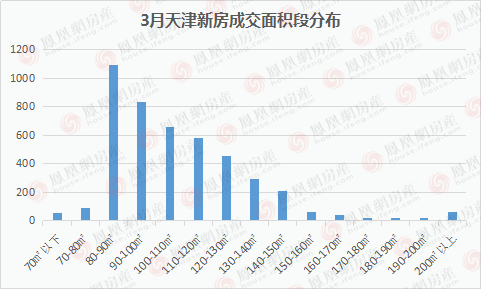 天津新房市场走势解析，成交套数背后的因素揭秘