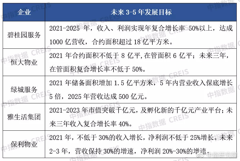 2021年物业行业发展特点与未来趋势深度解析