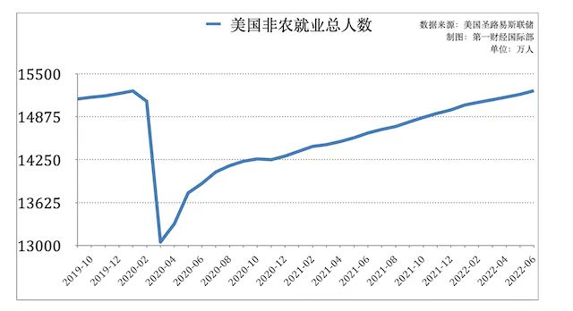 美国非农数据对经济与政策的影响深度解读