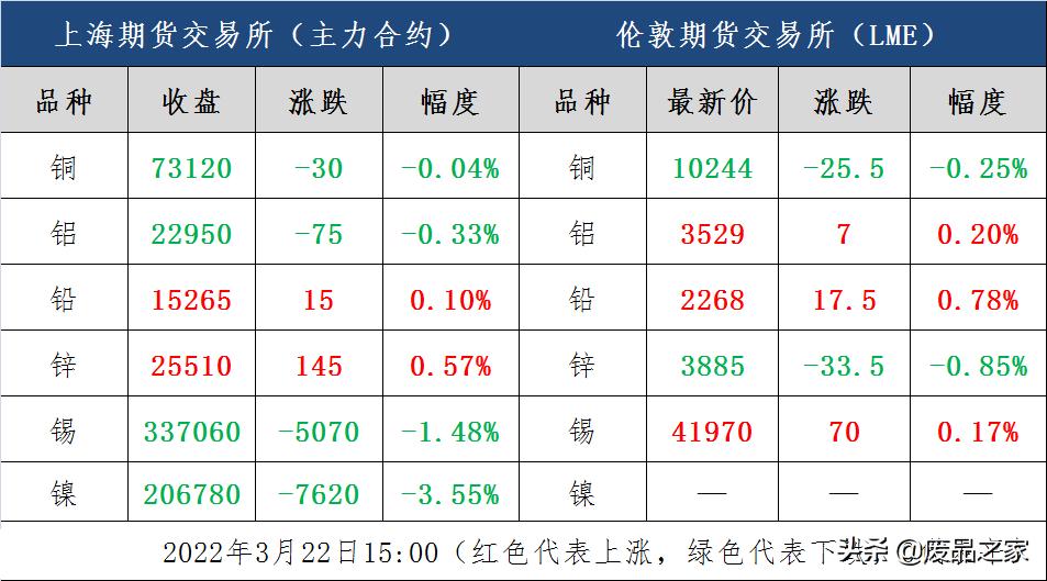 中国有色金属网行情全面深度解析