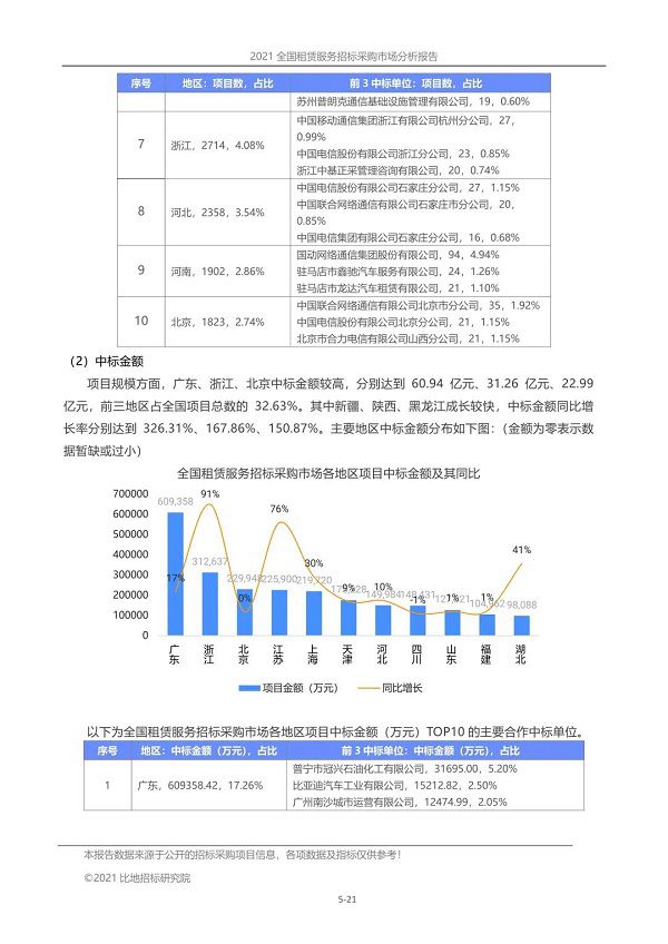 租赁行业市场深度分析报告