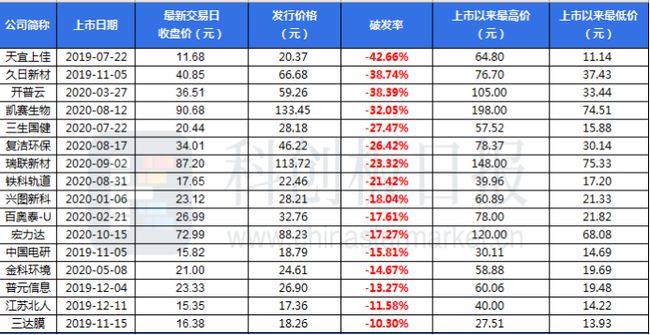 申万宏源科创板评测详解，十题答案及解析