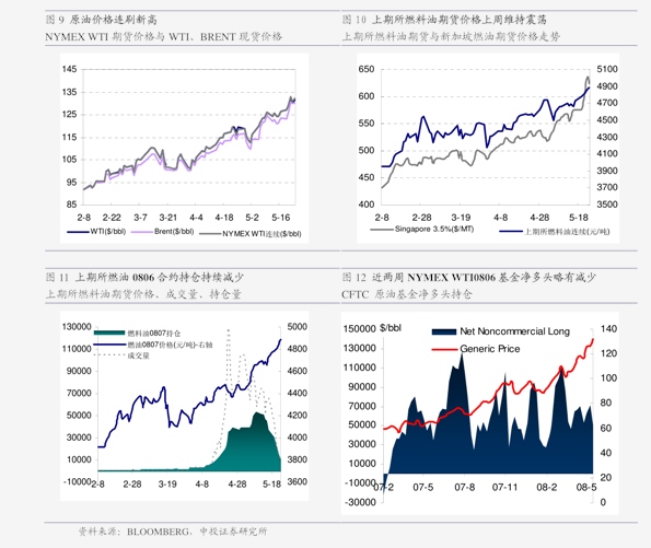 农产品期货市场现状与趋势分析