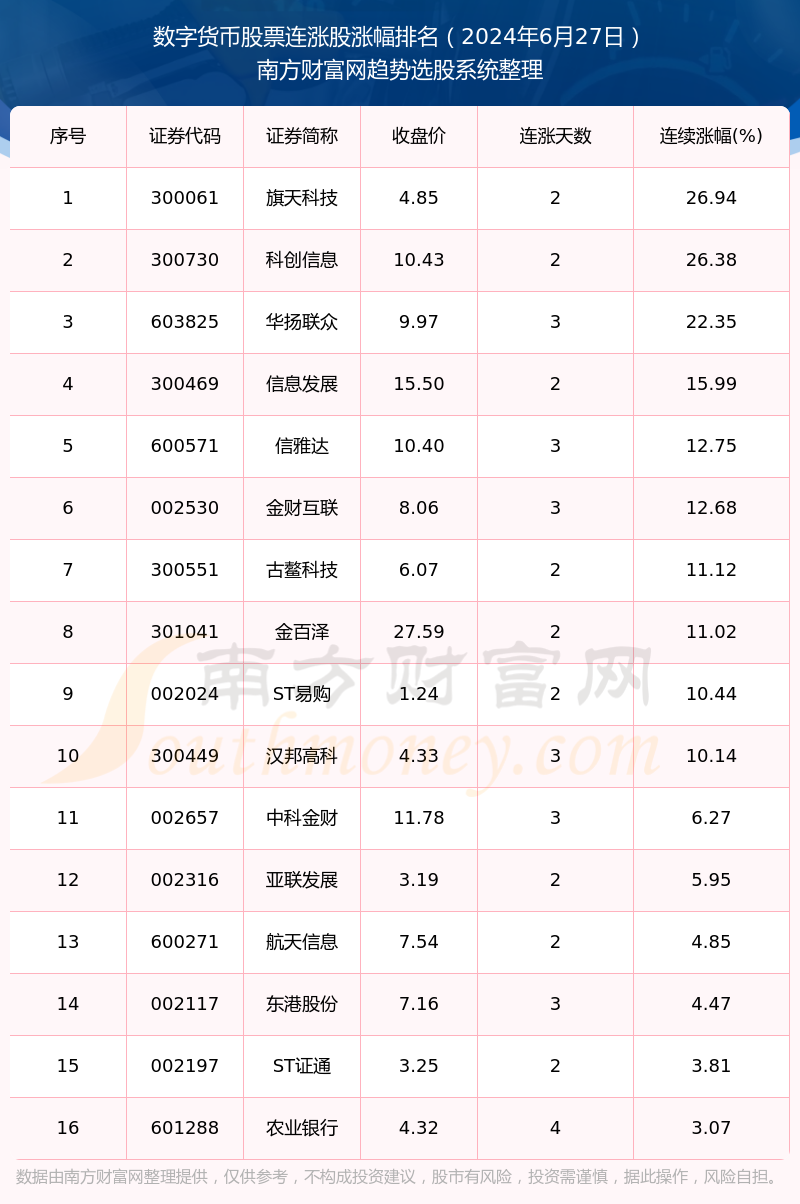 数字货币市场概览，实时价格、趋势分析与市场洞察