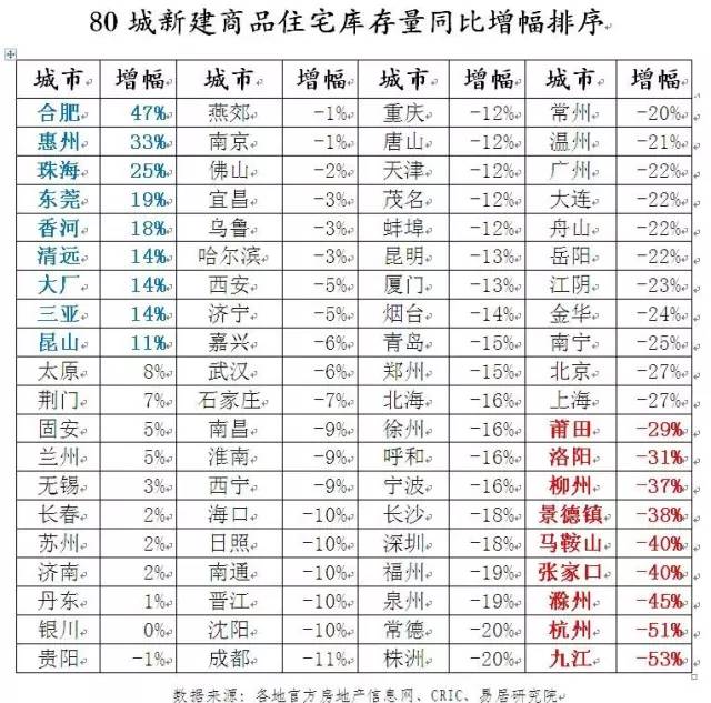 住宅库存量现状、影响及未来趋势深度解析，市场现状与展望分析