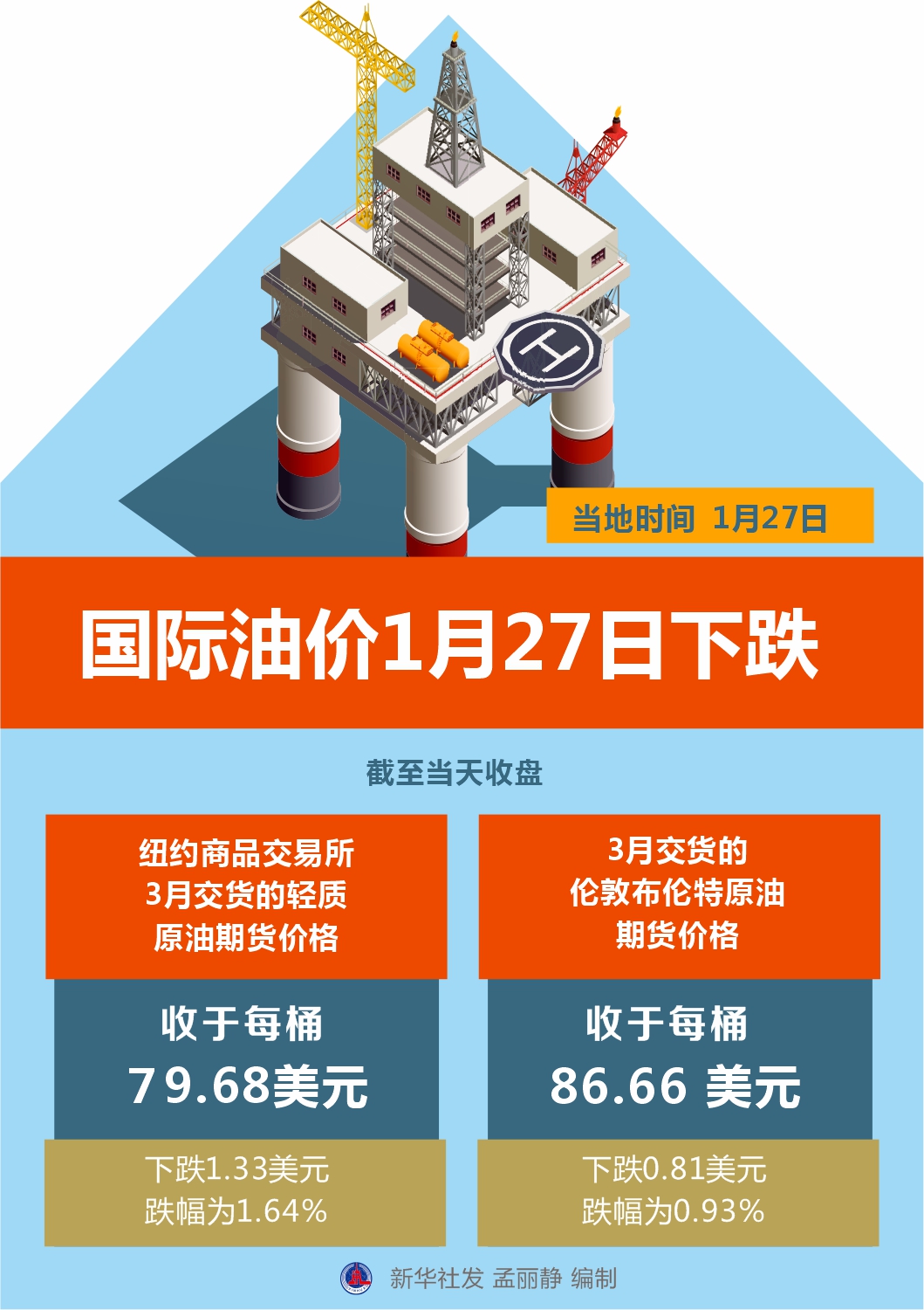 国际油价波动及其全球影响分析