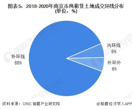 租赁市场现状及未来前景分析