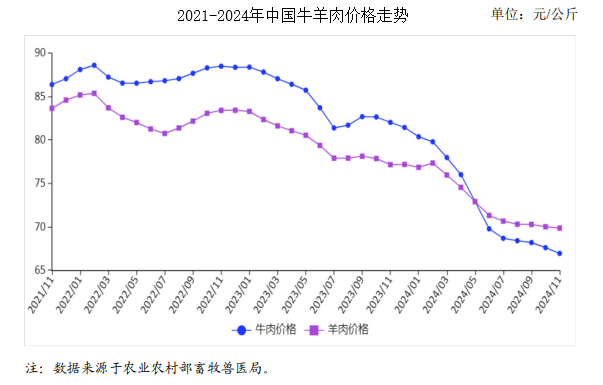 最新2024年活牛价格走势图与趋势分析