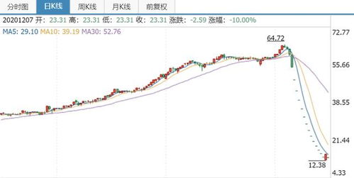 解禁股成本价高于现价的影响解析与探讨