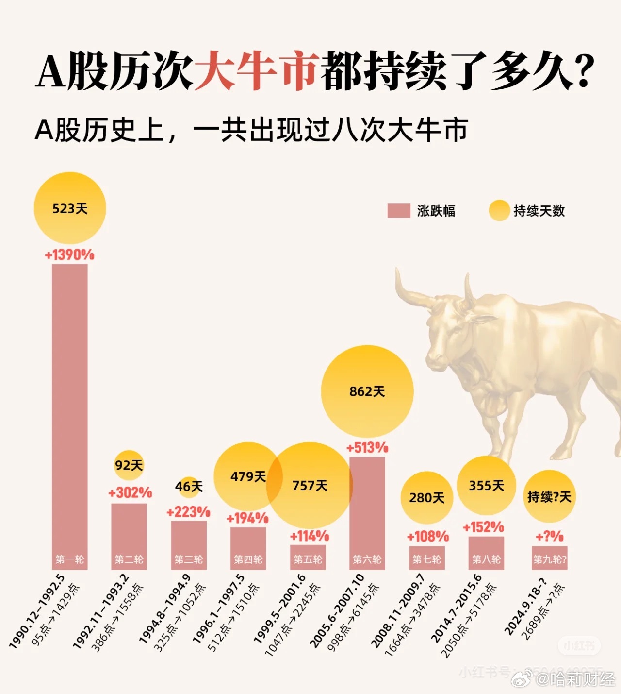 牛市行情深度解析，市场趋势、影响因素与未来展望