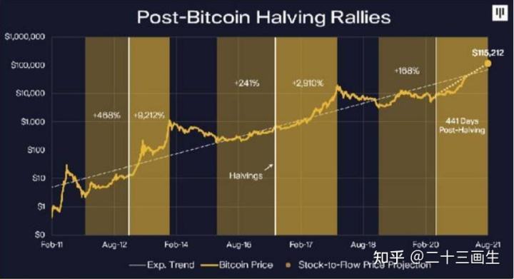 比特币未来发展趋势展望