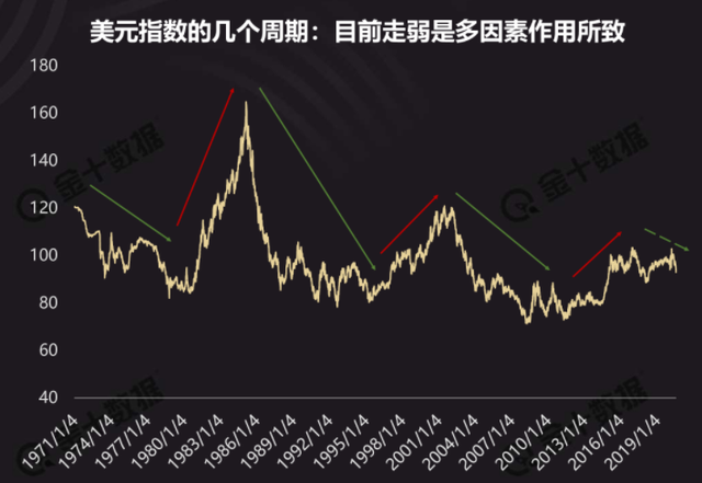 美元指数，全球经济的风向标指标解析