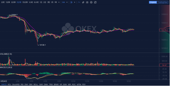 探索现代金融新领域，BTC平台的发展之路