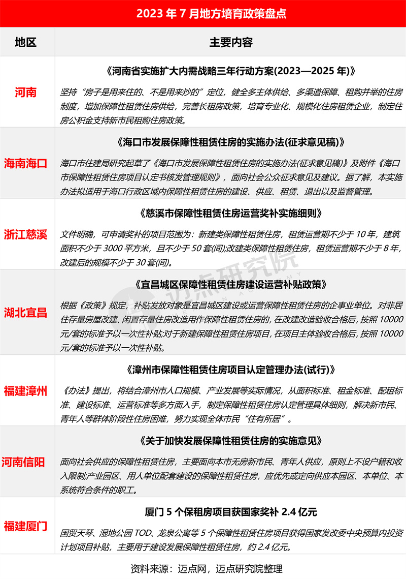 租赁市场的深度调研报告，市场分析与趋势预测