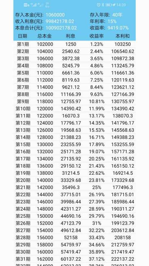 基金回本计算器，理解工具，优化投资回报策略