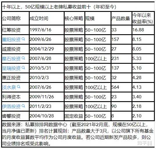 中国最稳定的十大公募排行榜/排名解析