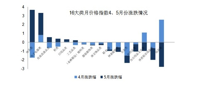 物价指数与价格指数概念辨析与影响探讨