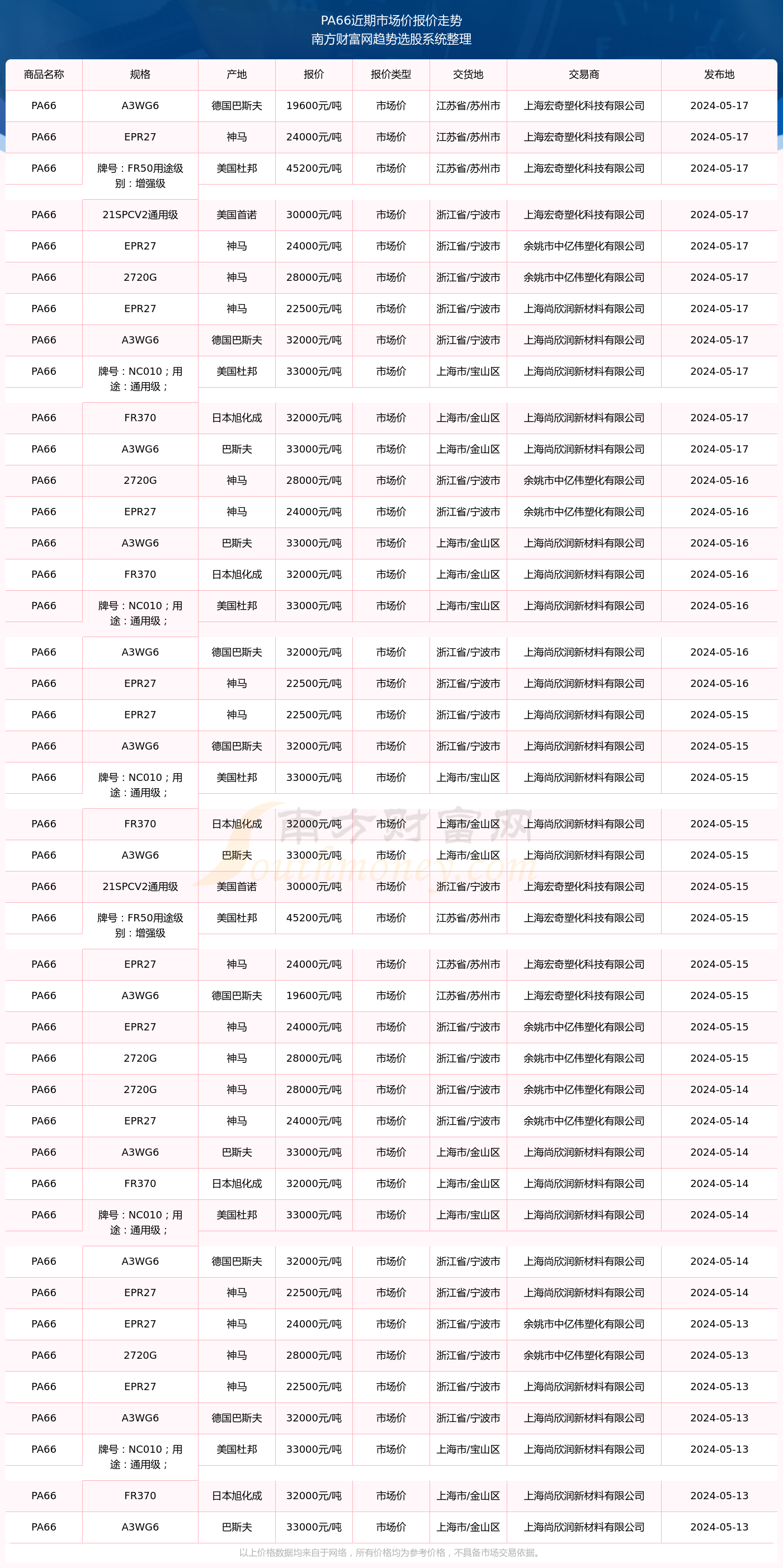 揭秘未来之星，2024年权重股全景解析