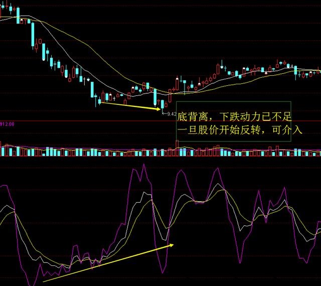 股票短线最佳买入策略与技巧深度探讨